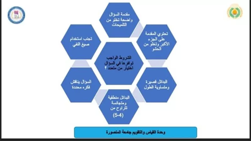 دورة تدريبية عن بعد من مزكز القياس والتقويم لمتدربى جامعة المستقبل العراقية