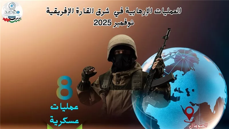 انعدام النشاط الإرهابي في شرق إفريقيا خلال نوفمبر: تحسن تكتيكي أم إعادة تموضع؟