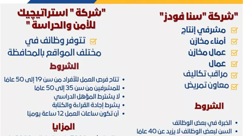 توفير أكثر من 300 فرصة عمل متنوعة بمزايا مالية واجتماعية وصحية لأبناء البحيرة
