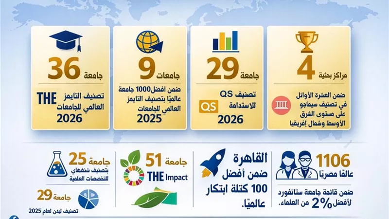 حصاد 2025.. نجاحات حكومية لجعل مصر قبلة تعليمية رائدة بدعم من القيادة السياسية