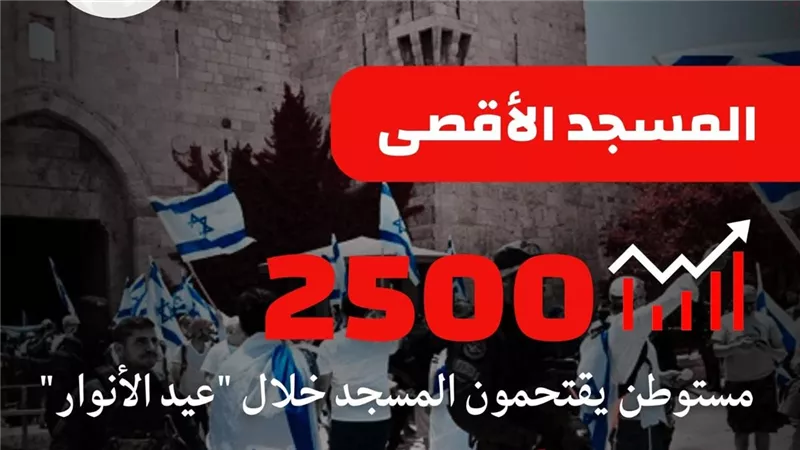 تصعيد في الأقصى: 2500 مستوطن يقتحمون المسجد خلال 
