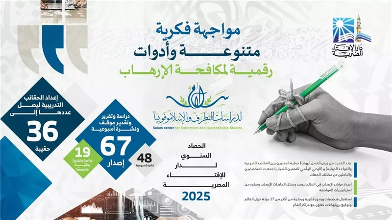حصاد دار الإفتاء 2025| مواجهة فكرية متنوعة وأدوات رقمية لمكافحة الإرهاب 