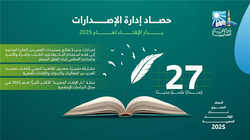 27 إصدارًا علميًّا جديدًا يجمع بين التراث والمعاصرة.. حصاد الإفتاء 2025