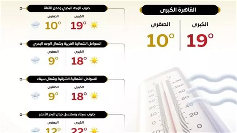  طقس غير مستقر في بعض مناطق القاهرة وسقوط أمطار خفيفة