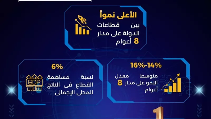 طفرة نوعية فى منصة مصر الرقمية خلال عام واحد: 210 خدمات حكومية 