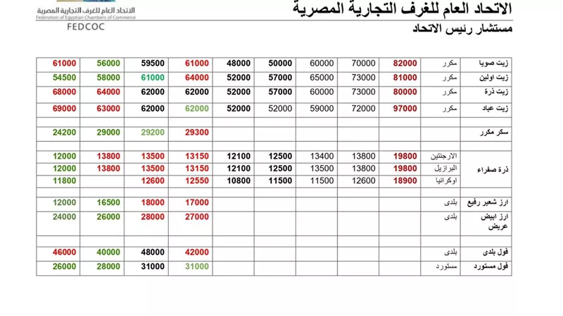 لا تقلقوا من رمضان.. تقرير الغرف التجارية يبعث رسالة طمأنة للمصريين