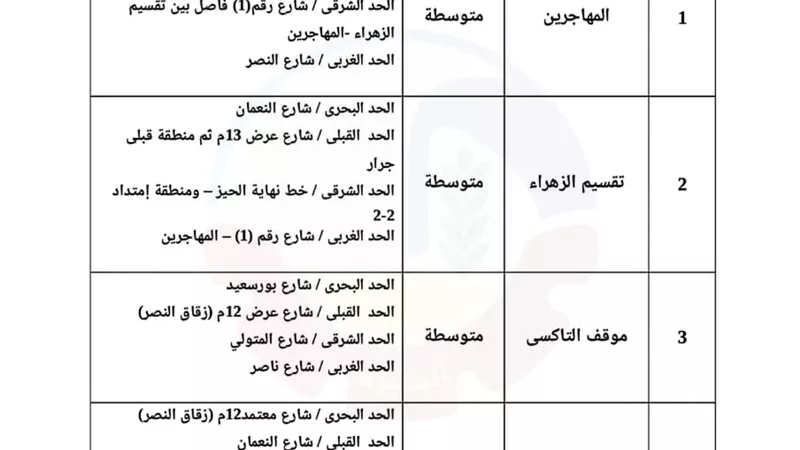 البحيرة تنتهي من تصنيف المناطق السكنية الخاضعة لقانون الإيجار القديم