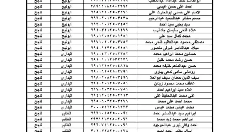 فتح باب التظلمات بعد إعلان نتائج اختبار محصل/قارئ بمياه أسيوط