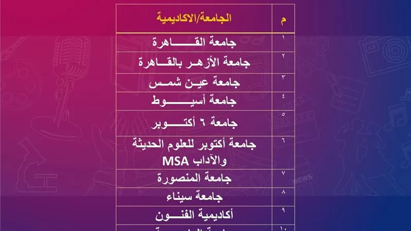 طلاب جامعة أسيوط يتأهلون للتصفيات النهائية في مهرجان إبداع 14