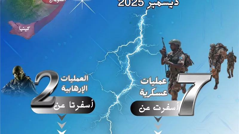 مؤشر الأزهر: استقرار نسبي وهجمات محدودة في شرق إفريقيا (ديسمبر 2025)
