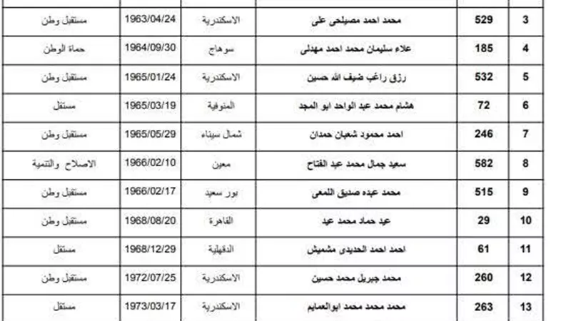 في منافسة سكندرية وحزبية خسارة رزق راغب أمام شلبي ومصيلحي وكالة النقل بالنواب