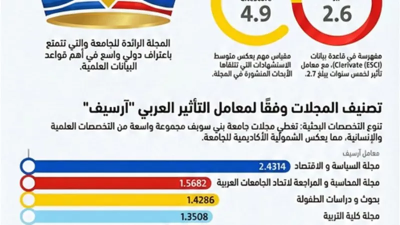 الدكتور طارق علي : بنى سويف مستمرة فى دعم النشر العلمي لتحقيق أهداف التنمية 