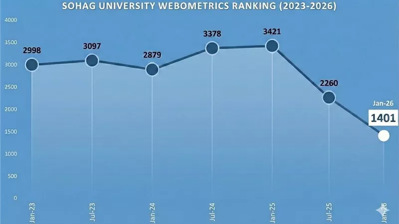 جامعة سوهاج تحقق قفزة تاريخية ثانية في تصنيف Webometrics العالمي ٢٠٢٦