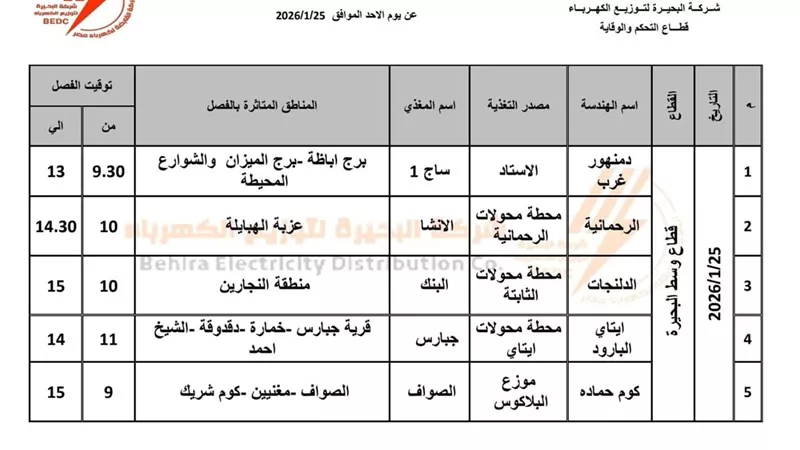 غدا.. انقطاع الكهرباء عن 5 مراكز بالبحيرة لإجراء أعمال الصيانة الدورية