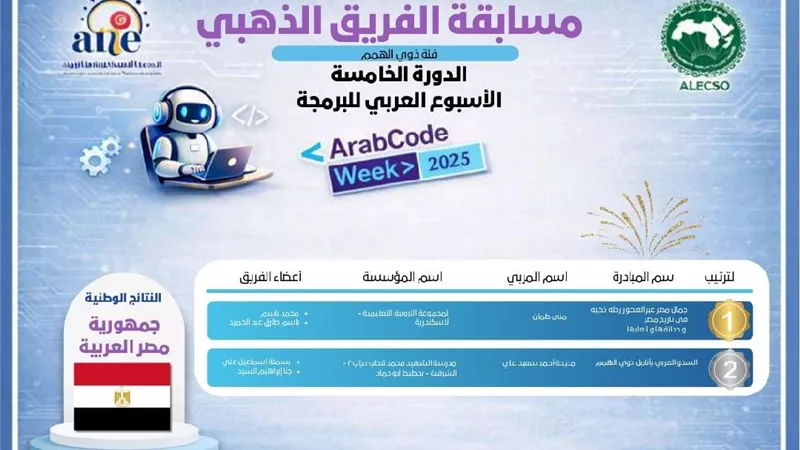 محافظ الشرقية يهنئ طالبتين من ذوى الهمم لحصولهن على ثاني الوطن العربي بالبرمجة