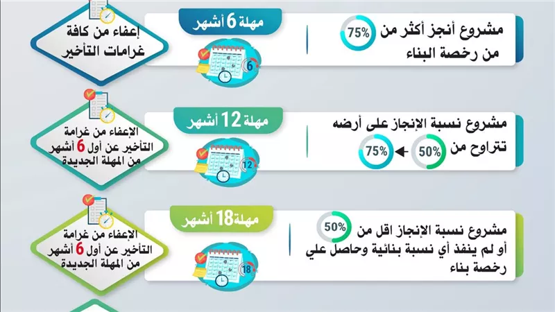 تعرف على حزمة التيسيرات الجديدة المقدمة من وزارة الصناعة للمشروعات الصناعية
