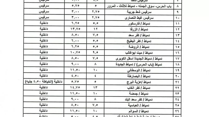 بالصور والأرقام .. ننشر تعريفة المواصلات الجديدة في دمياط 