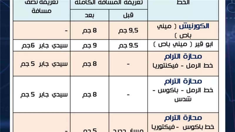 محافظة الإسكندرية تصدر بيانا توضيحا جديدا حول تطوير ترام الرمل 