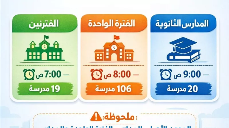 محافظة الإسكندرية تنظم مواعيد دخول المدارس والكليات أثناء توقف الترام