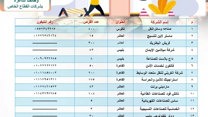 محافظ الشرقية: توفير 1610 فرصة عمل بـ16 مصنع وشركة تابعين للقطاع الخاص 