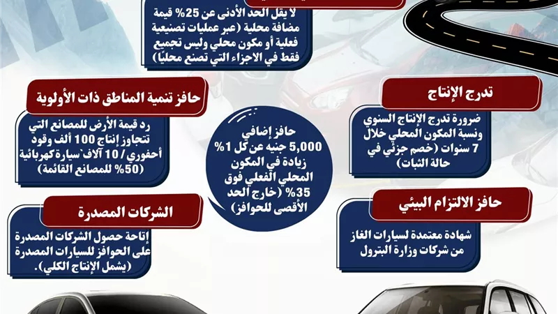 حوافز البرنامج الوطني لصناعة السيارات وشروط الاستفادة منه