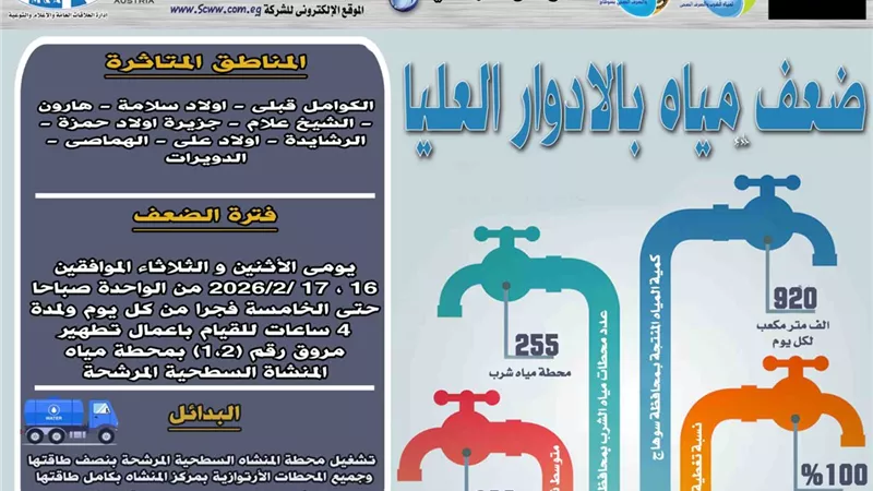 بسبب أعمال التطهير.. ضعف المياه بالأدوار العليا بقرى المنشاة في سوهاج