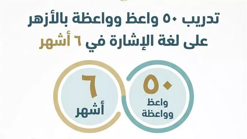 تدريب وعاظ وواعظات الأزهر الشريف على لغة الإشارة ومعلومة دينية يومية في رمضان