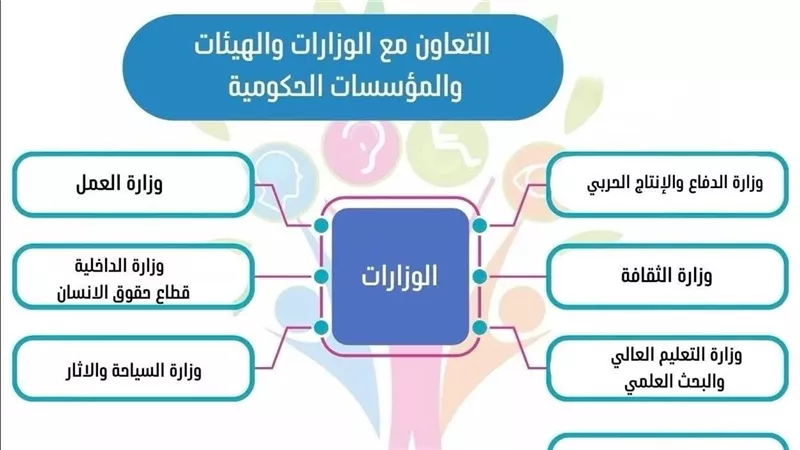 لتعزيز حقوق ذوي الإعاقة وتمكينهم.. خطة 