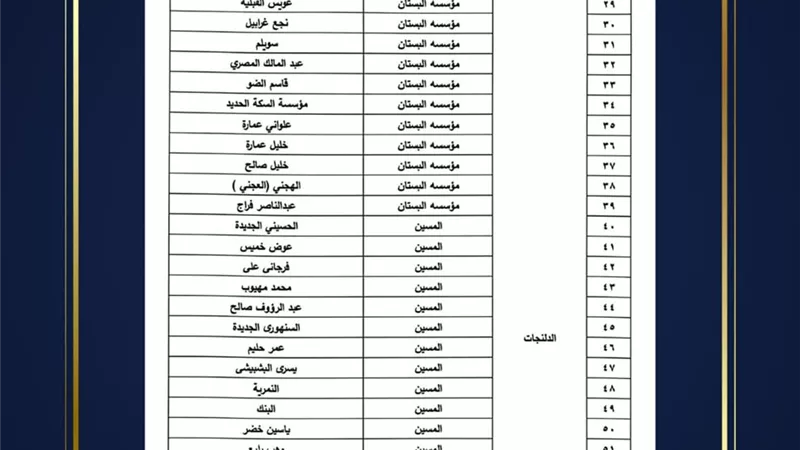 تحديث الأحوزة العمرانية في 9 قرى واعتماد حيز عمراني جديد لـ87 عزبة