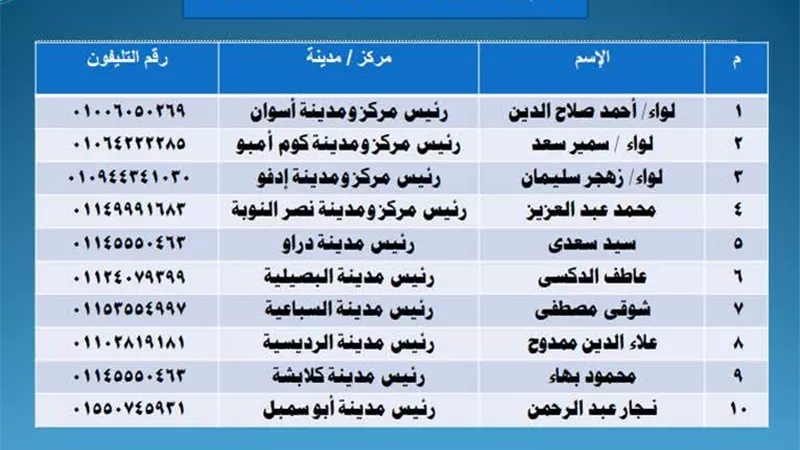 محافظ أسوان يوجه رؤساء المدن بالتواصل الدوري مع المواطنيين أسبوعيا 