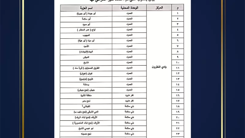 محافظ البحيرة تعتمد أحوزة عمرانية جديدة لـ30 عزبة ومخطط تفصيلي لقرية بني سلامة