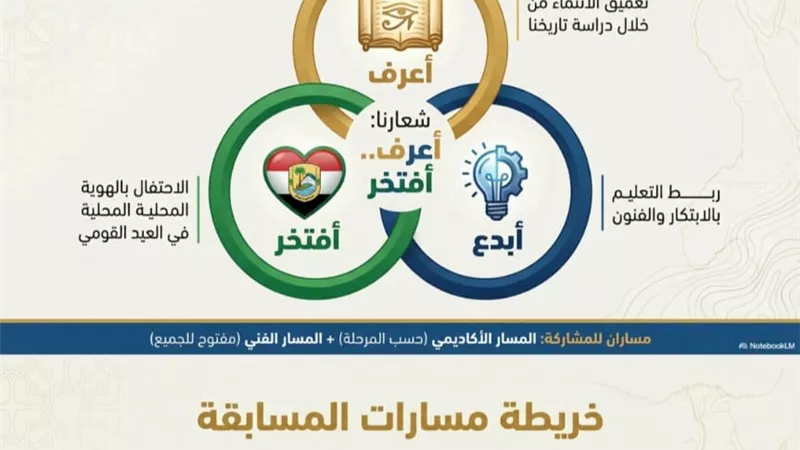 بمناسبة عيد بنى سويف القومى : اطلاق مسابقة 
