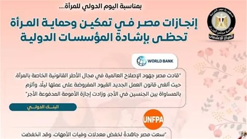  إنجازات مصر في تمكين وحماية المرأة تحظى بإشادة المؤسسات الدولية