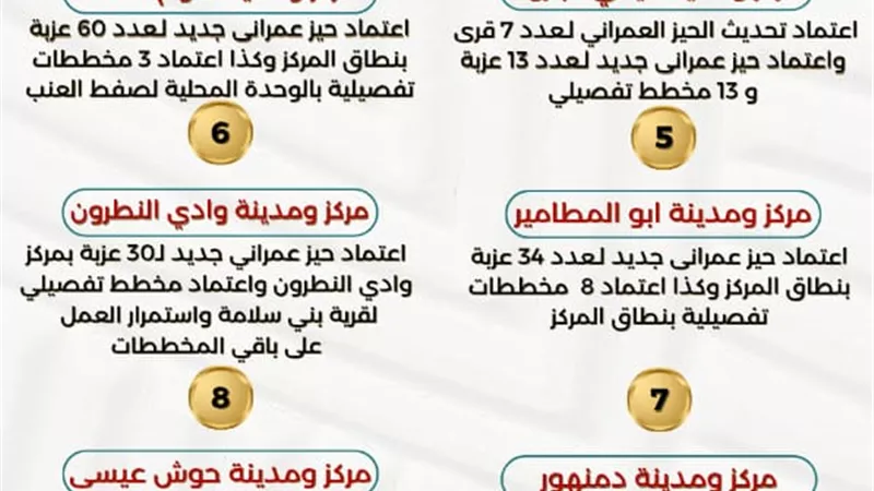 تعرف على الأحوزة العمرانية المعتمدة لـعدد 10 عزب برشيد