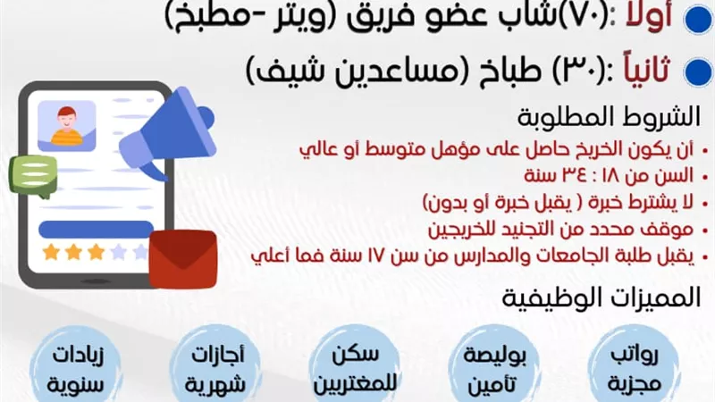 30 فرصة عمل بمركز الإنتاج والتدريب المهني بدمنهور و100 بإحدى سلاسل مطاعم الوجب
