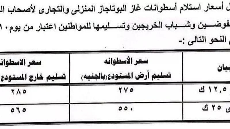 محافظ الدقهلية يعلن الأسعار الجديدة لأسطوانات البوتاجاز