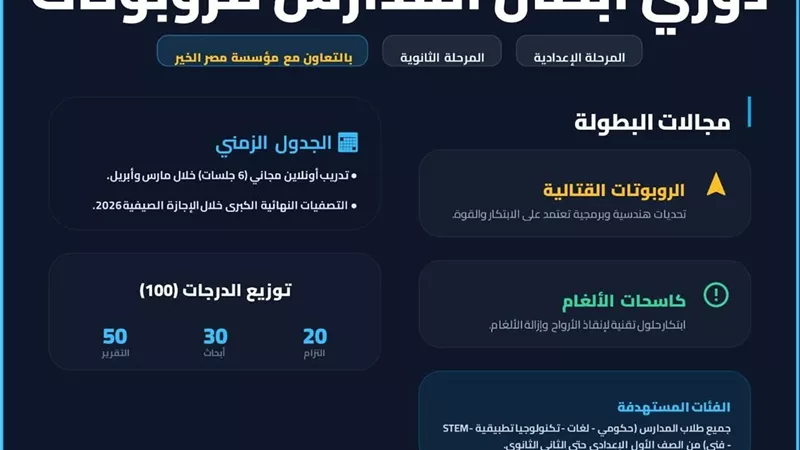 دمياط تطلق مسابقة دوري أبطال روبوتات المدارس لتعزيز الابتكار الرقمي بين الطلاب