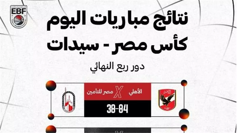 تعرف على المتأهلين إلى نصف نهائي كأس مصر للسيدات لكرة السلة
