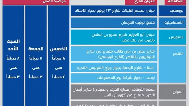 التأمين الصحي الشامل يعلن استمرار العمل بالمنافذ خلال عيد الفطر 2026