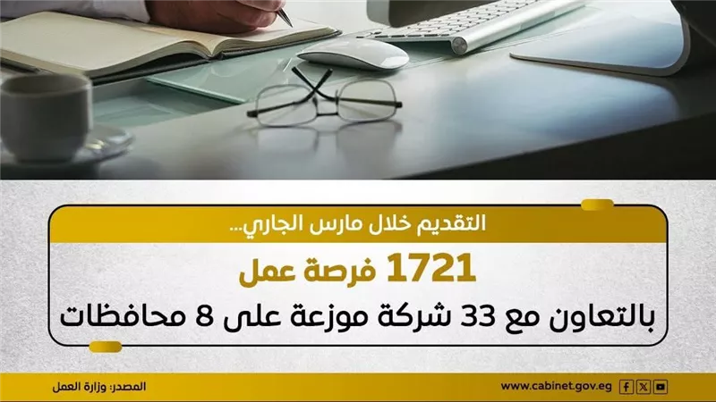 1721 فرصة عمل جديدة.. وزارة العمل تزف بشرى سارة للشباب في 8 محافظات