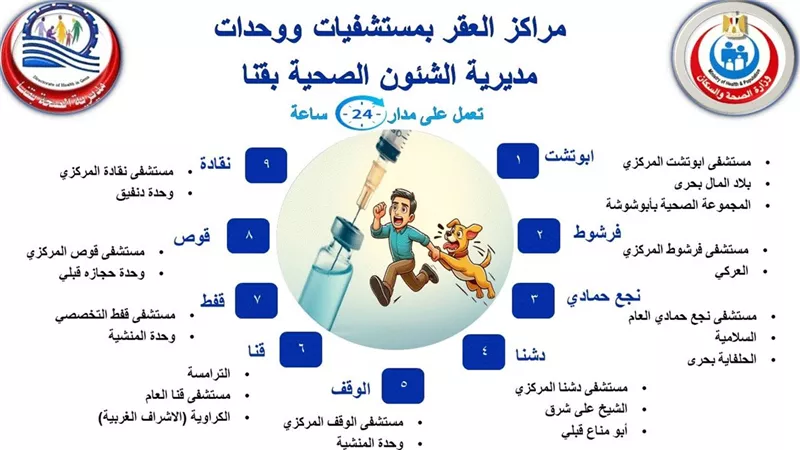 ننشر مواقع ومراكز العقر بمستشفيات ووحدات مديرية الصحة بقنا لتلقي الأمصال