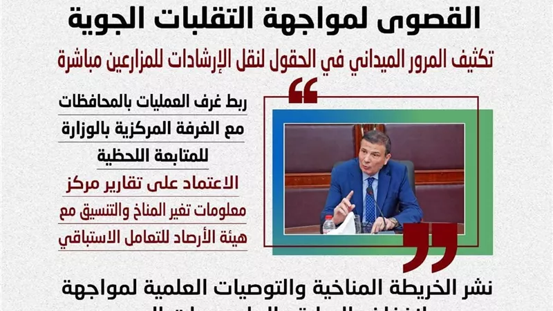 وزير الزراعة يرفع حالة الطوارئ ويوجه بتطبيق 5 إجراءات عاجلة لحماية المحاصيل
