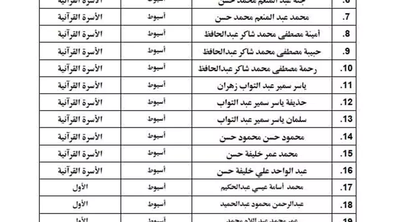 الأحد 5 أبريل.. انطلاق التصفيات الأولية للمسابقة العالمية للقرآن الكريم بأوقاف