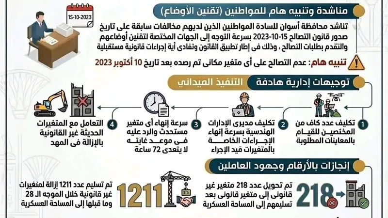 محافظ أسوان يشدد على إنهاء الحالات  المرصودة بمنظومة المتغيرات المكانية