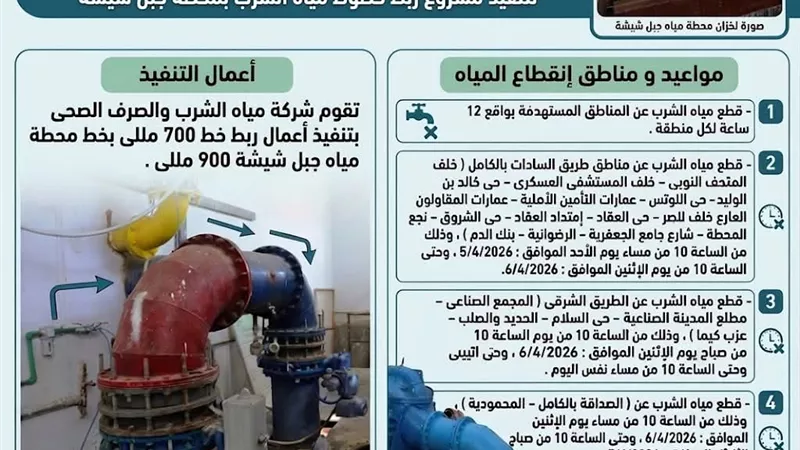 محافظة أسوان تعلن عن اجراءات لتطوير شركة مياه الشرب بالمحافظة وجداول الانقطاع 