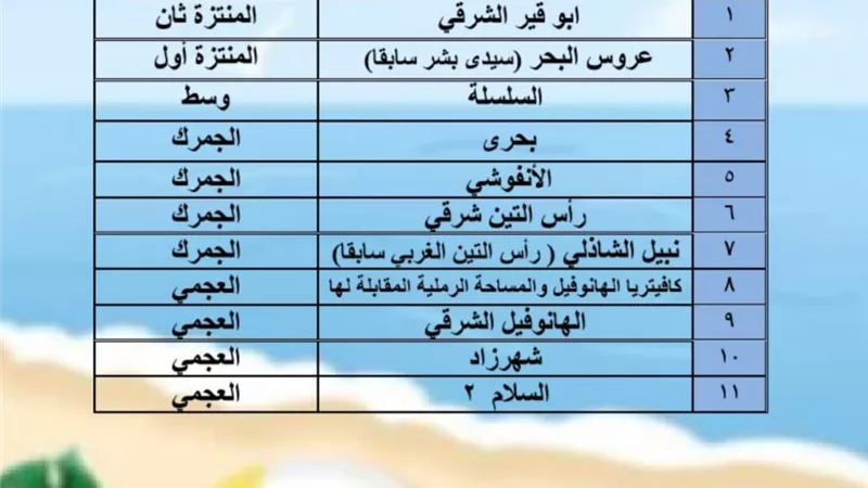شط الهوى.. الإسكندرية تعلن أسعار دخول الشواطئ صيف 2026/2027