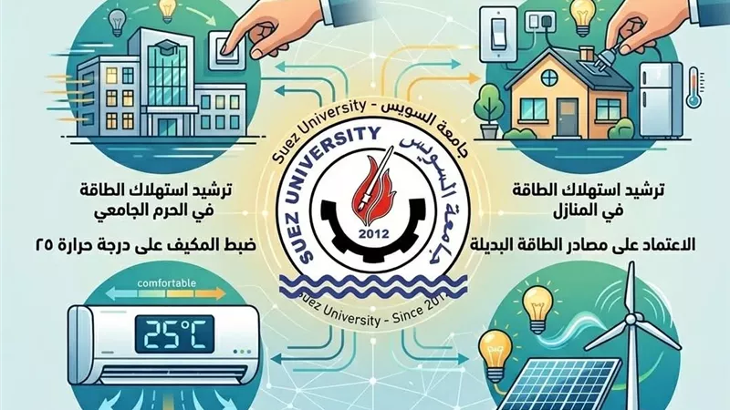 جامعة السويس تعلن مشاركتها في مبادرة «وفرها تنورها» لترشيد استهلاك الطاقة