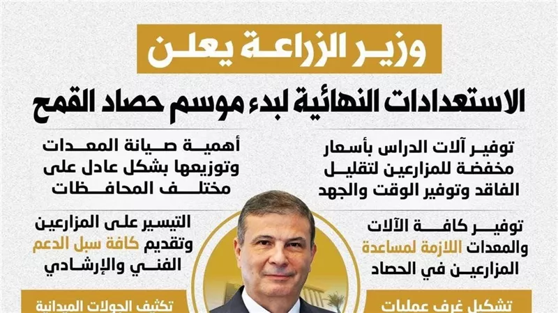 وزير الزراعة يعلن الاستعدادات النهائية لحصاد القمح: 2500 جنيه للإردب 