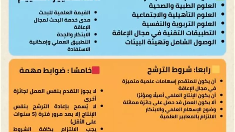 جامعة أسيوط تعلن فتح باب الترشح لجائزة الملك سلمان لأبحاث الإعاقة