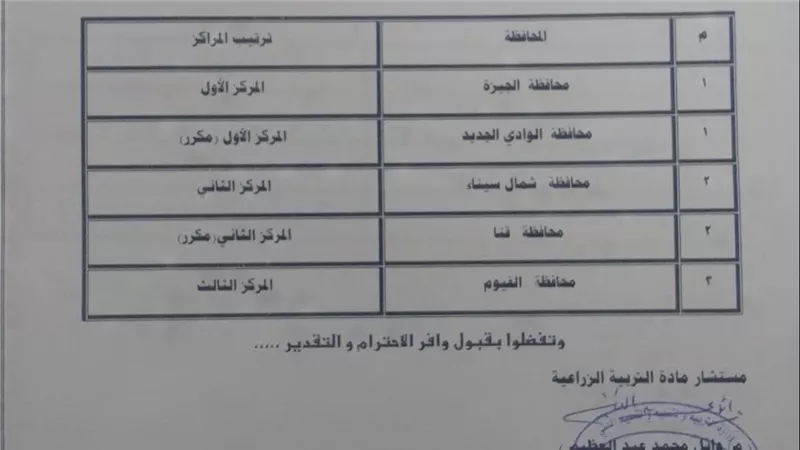تعليم قنا يحقق المركز الثاني في مسابقة تدوير المخلفات على مستوى الجمهورية